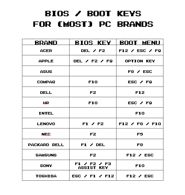 Bios keys